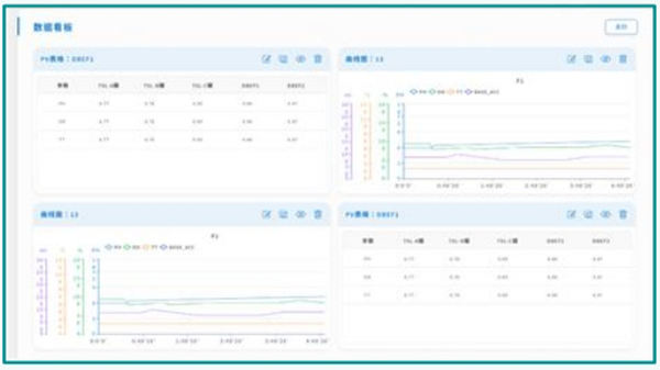 實(shí)時(shí)監(jiān)測